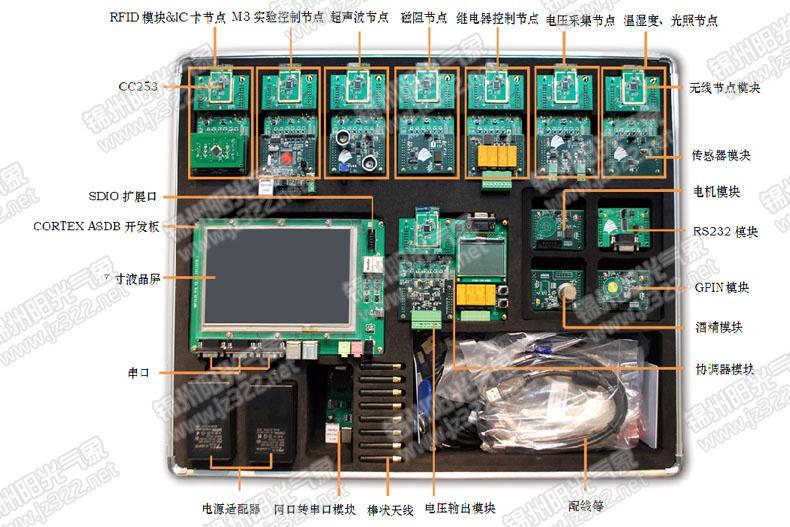 <b>YG-IOTV2EP型物联网创新套件增强版</b>